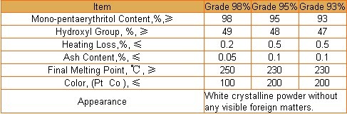 Pentaerythritol Property Forms